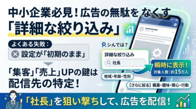 SNS広告の詳細な絞り込み欄に「社長」と打ち込み、地域・年齢・性別に加えて職業・趣味・関心・行動からも配信先を絞り込めることを示した図解。