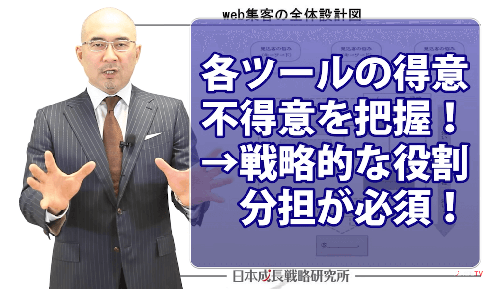 web集客・ネット集客の全体設計図
