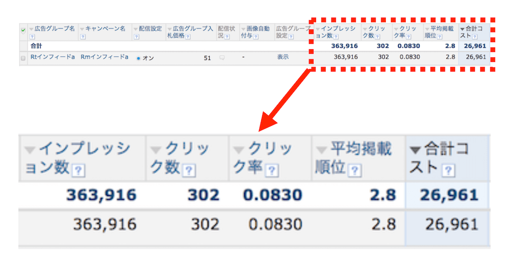 Yahooプロモーション広告のインフィード広告、掲載結のデータ