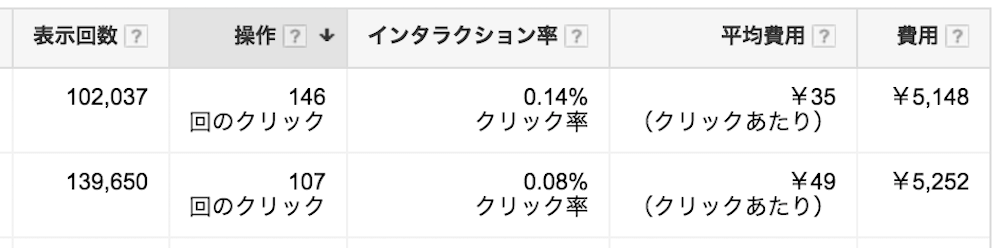 ABテスト、スプリットランテスト