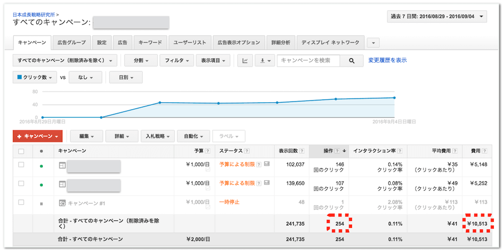 Googleアドワーズ管理画面