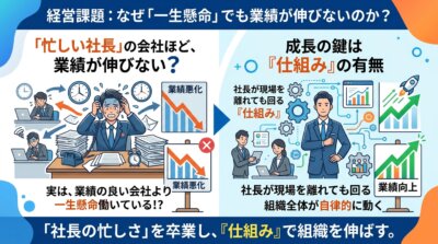忙しい社長の会社ほど業績が伸びない理由を、現場に張りついた社長と仕組みで回る組織の対比で示した図解。