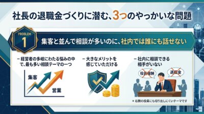 社長の退職金づくりの問題1＝集客と並んで相談が多いテーマなのに、社内には相談できる相手がいないという状況を示した図解。