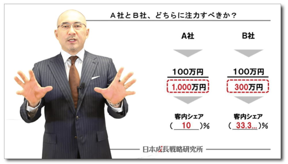 法人営業戦略の立て方考え方