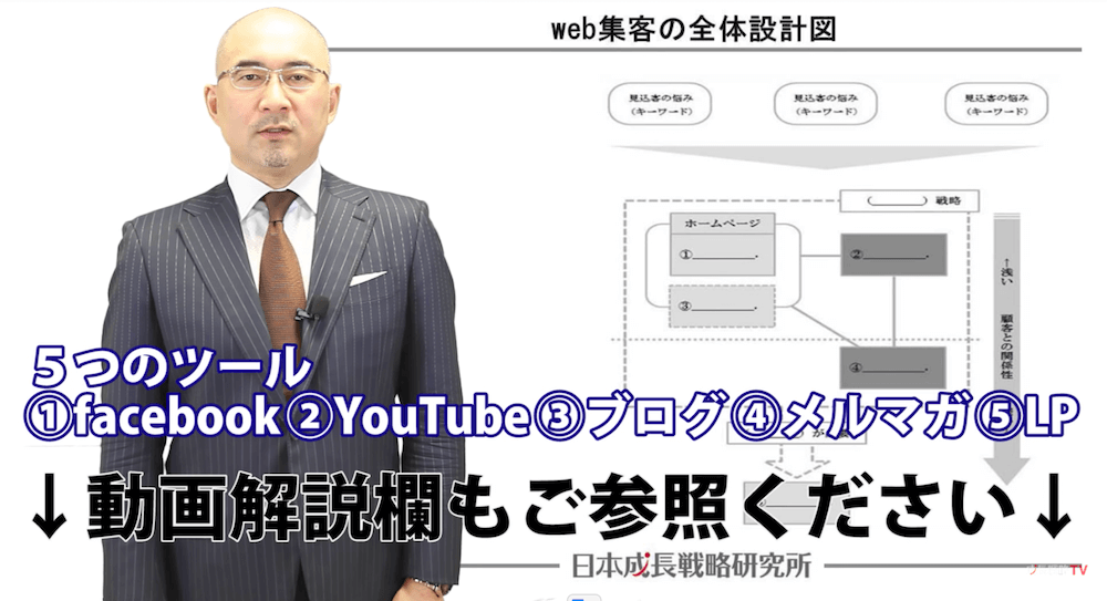 web集客・ネット集客の全体設計図／第28回成長戦略TV