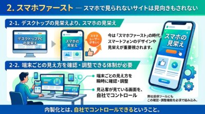 デスクトップよりスマホの見栄えを優先すべき理由と、端末ごとの見え方を自社で確認・調整できる体制の必要性を示した図解。