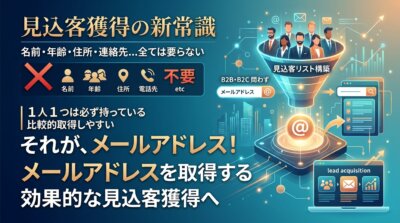 名前・年齢・住所などすべての情報は要らず、B to BでもB to Cでも1人1つは必ず持っていて取得しやすいメールアドレスから見込客リストを構築することを示した図解。