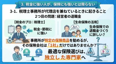 税金のプロである税理士が保険にも強いとは限らず、事務所が代理店を兼ねて特定の1社の商品を勧める場合があることを示した図解。