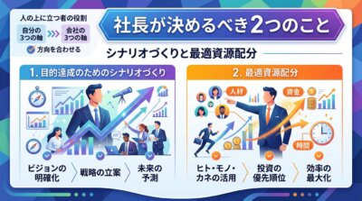 人の上に立つ社長は自分の3つの軸と会社の3つの軸の方向を合わせ、目的達成のシナリオづくりと最適資源配分の2つを決める役割を担うことを示した図解。