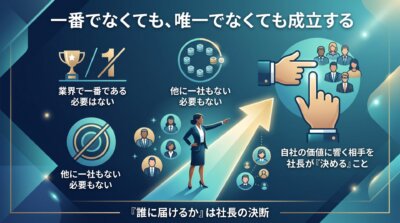 業界で一番でなくても唯一でなくても、自社の価値に響く相手を先に決めれば選ばれる理由は作れることを示した図解。
