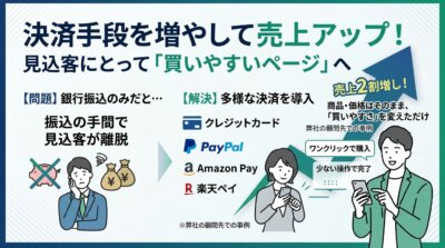 多様な決済手段の導入で売上が向上することを示す解説図。銀行振込のみの課題と、各種ペイ決済導入による改善効果が描かれています。