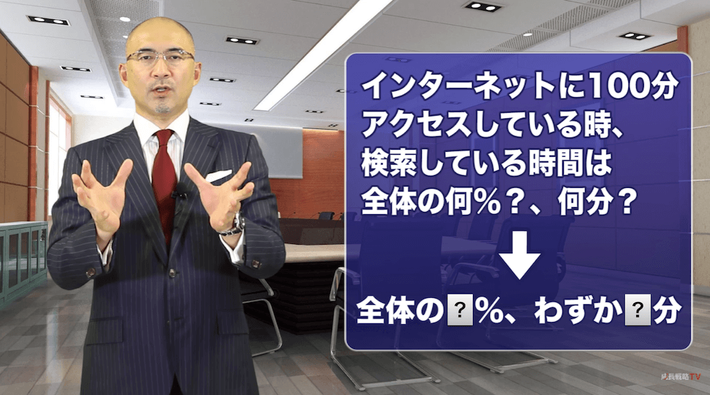インターネットユーザーのアクセス時間と検索時間の割合