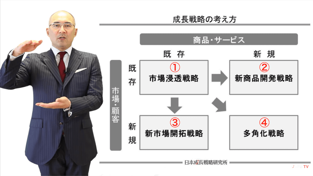 成長戦略_新商品開発戦略_新市場開拓戦略_多角化戦略