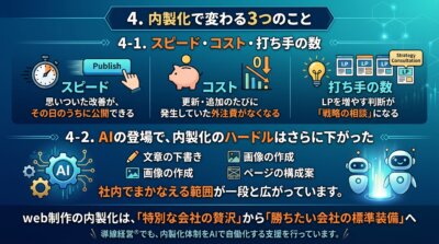 内製化でスピード・コスト・打ち手の数が変わることと、AIの登場で内製化のハードルがさらに下がったことを示した図解。