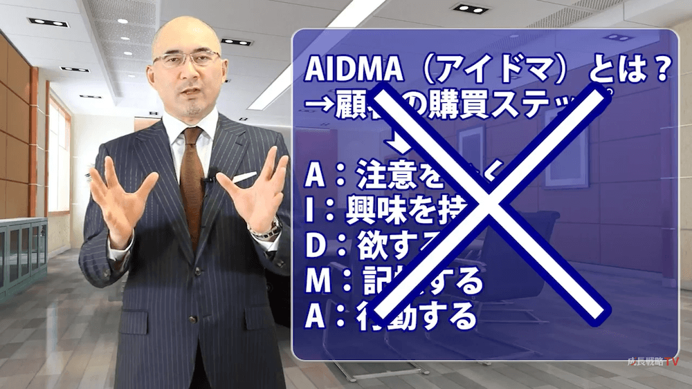 購買ステップAIDMA_アイドマ