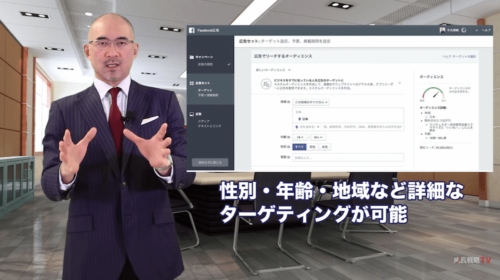 facebook広告、フェイスブック広告