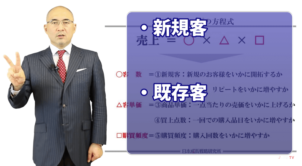 売上アップの方程式、成長戦略TV