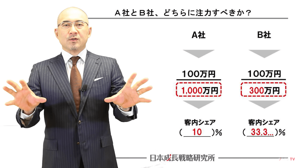 法人営業戦略の立て方考え方