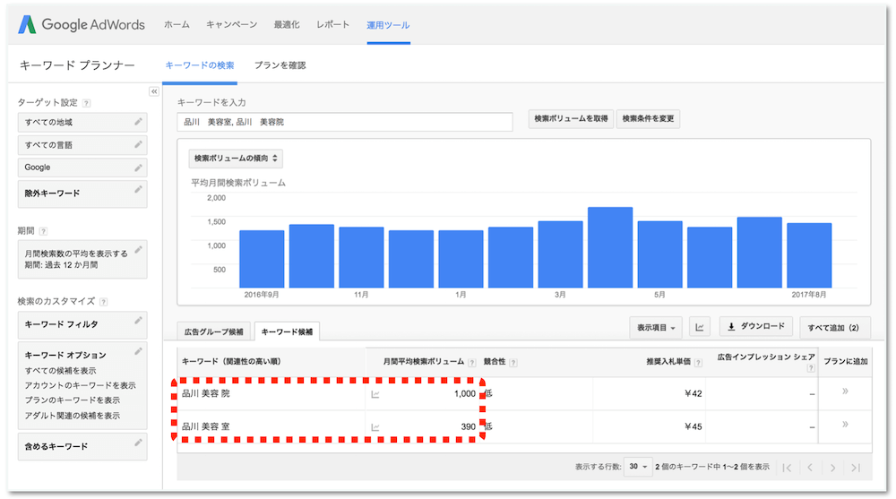 Googleキーワードプランナー検索結果事例