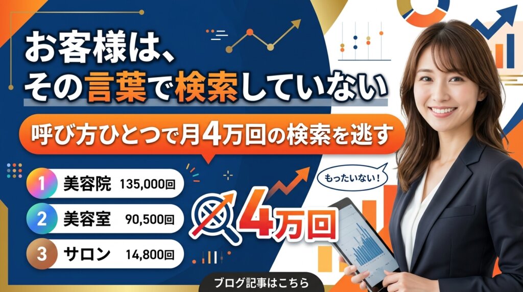 お客様は自社が使う言葉で検索していないという指摘と、呼び方ひとつで月4万回の検索機会を逃すことを示したアイキャッチ画像。