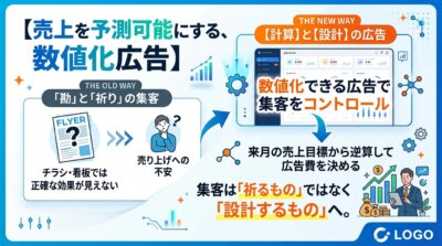 チラシや看板では効果が見えない集客と、数値化できる広告で来月の売上目標から広告費を逆算する集客を対比した図解。
