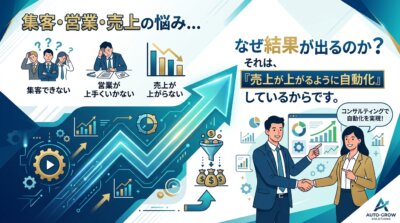 ビジネスの課題から売上向上までのプロセスを自動化で解決する様子を示す図解。