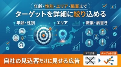 年齢・性別・エリア・職業までターゲットを詳細に絞り込めることを示す図解。不特定多数へのマス広告と、自社の見込客だけに見せるターゲット広告を対比している。