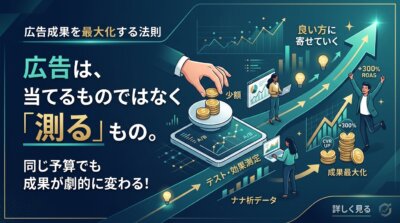 広告は当てるものではなく測るものだと示す図解。少額で試して効果を測り、成果の良い方へ寄せていけば同じ予算でも結果が変わることを表す。