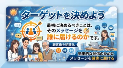 ターゲットを決める重要性を示す図解。最初に決めるべきはメッセージを誰に届けるのかであり、顧客像を明確化して確実に届けると説明している。