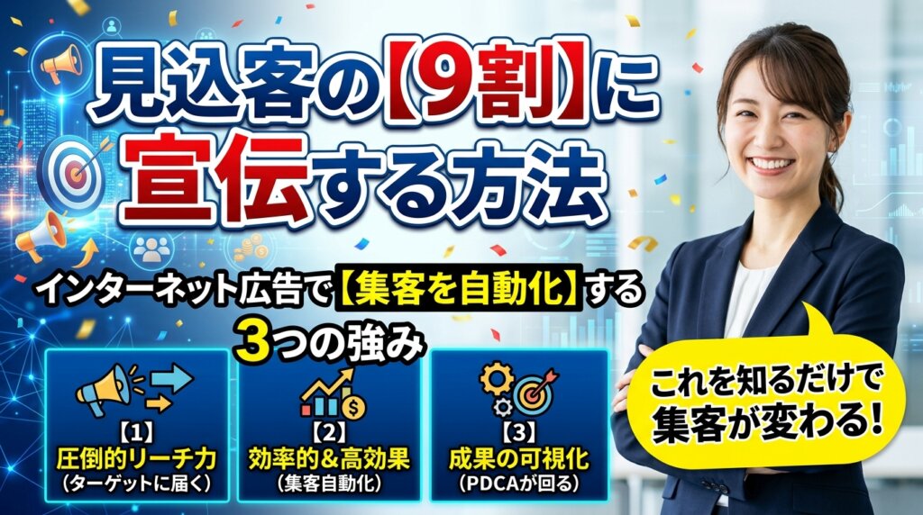 見込客の9割に宣伝する方法を示すアイキャッチ画像。インターネット広告で集客を自動化する3つの強み(圧倒的リーチ力・効率的で高効果・成果の可視化)とスーツ姿の女性が配置されている。