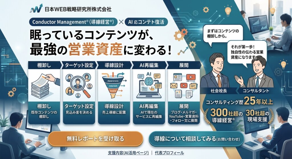 「眠っているコンテンツが最強の営業資産に変わる」という見出しと共に、5つのステップで解説するビジネス向け説明画像。