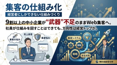 集客の仕組み化は経営者にしかできないと示す図解。9割以上の中小企業が武器不足のままWeb集客へ進む現状と、戦略で安定成長する姿を対比。