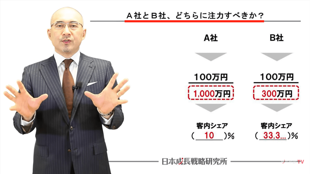 法人営業戦略の考え方・立て方