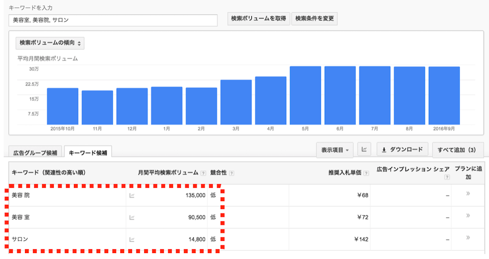 Googleキーワードプランナー_検索結果