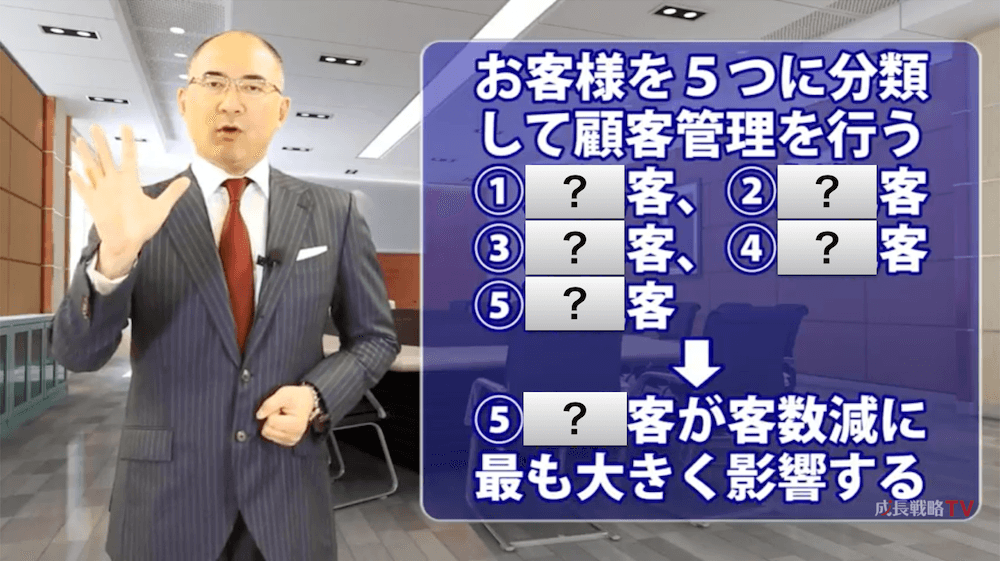 ランチェスター戦略_地域戦略（エリア戦略）５つの原則_ファン化・固定化の原則