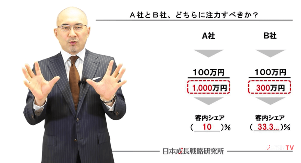 法人営業戦略の立て方と考え方