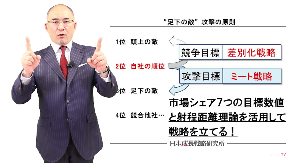 ランチェスター戦略3つの結論１_足下の敵攻撃の原則_競争目標と攻撃目標の違い