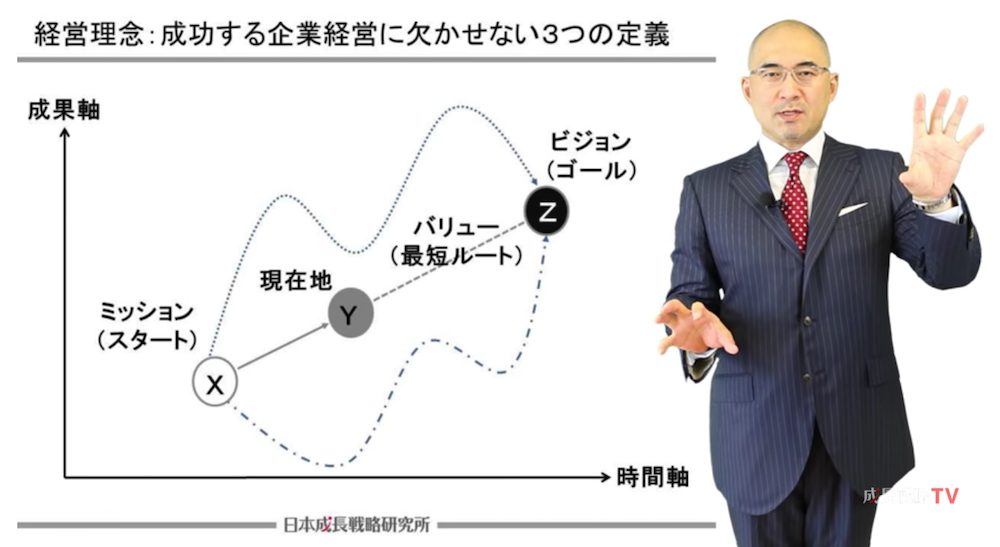 経営理念_ミッション、ビジョン、バリュー