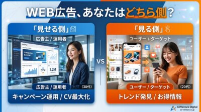 WEB広告の「見せる側」と「見る側」を対比した図解。キャンペーン運用とCV最大化を担う広告主・運用者と、トレンド発見やお得情報を求めるユーザーを並べている。