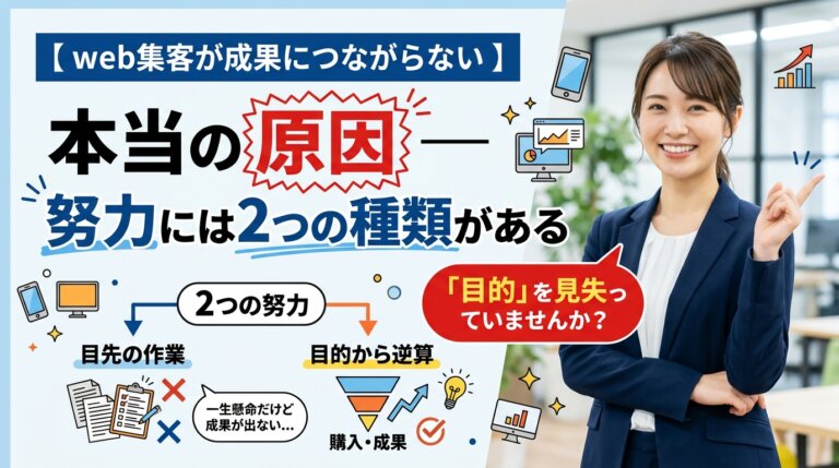 web集客が成果につながらない本当の原因と、努力には目先の作業と目的から逆算する2つの種類があることを示したアイキャッチ画像。